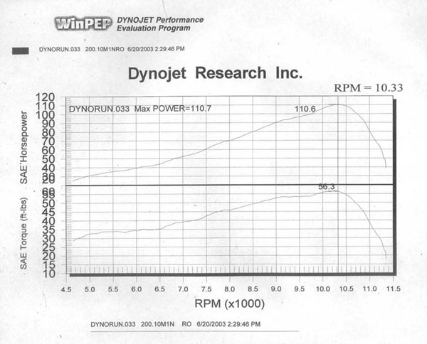 horsepower 33 4   12600 rpms